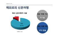경제성장과 국민의 후생-5