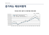 경제성장과 국민의 후생-7