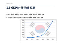 경제성장과 국민의 후생-8