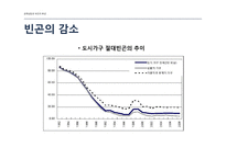 경제성장과 국민의 후생-10
