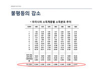 경제성장과 국민의 후생-12