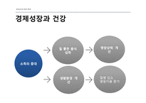 경제성장과 국민의 후생-19
