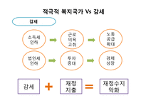한국복지재정 확충 전략, 복지재정의 국제비교 및 한국복지재정의 특성-9