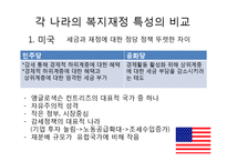 한국복지재정 확충 전략, 복지재정의 국제비교 및 한국복지재정의 특성-10