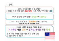 한국복지재정 확충 전략, 복지재정의 국제비교 및 한국복지재정의 특성-11