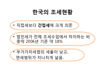 한국복지재정 확충 전략, 복지재정의 국제비교 및 한국복지재정의 특성-17