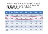 한국복지재정 확충 전략, 복지재정의 국제비교 및 한국복지재정의 특성-20