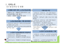 [사회복지정책론] 노인장기요양보험-5