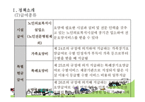 [사회복지정책론] 노인장기요양보험-13