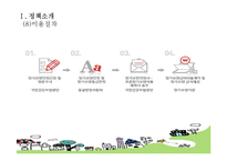 [사회복지정책론] 노인장기요양보험-14