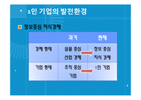 [방송매체론] 플랫폼을 활용한 1인 기업-7