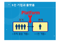 [방송매체론] 플랫폼을 활용한 1인 기업-15