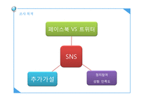 여론조사와 선거전략 -SNS와 정치-5