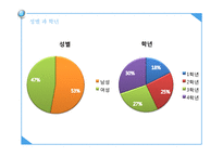 여론조사와 선거전략 -SNS와 정치-8