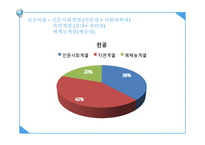 여론조사와 선거전략 -SNS와 정치-9