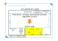 여론조사와 선거전략 -SNS와 정치-12