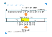 여론조사와 선거전략 -SNS와 정치-13