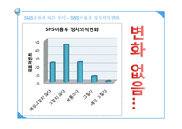 여론조사와 선거전략 -SNS와 정치-16