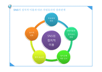 여론조사와 선거전략 -SNS와 정치-17