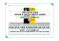 여론조사와 선거전략 -SNS와 정치-18