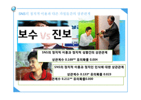 여론조사와 선거전략 -SNS와 정치-19