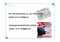 여론조사와 선거전략 -SNS와 정치-20