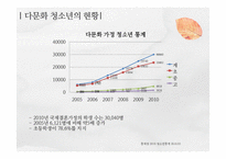 [청소년 심리] 다문화청소년의 실태와 문제점-8