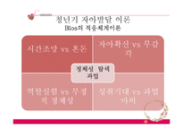 청년기 발달 레포트-14