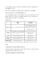 공정거래제도 레포트-4