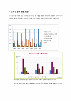 공정거래제도 레포트-9