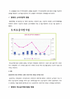 공정거래제도 레포트-12