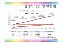 [광고매체기획] IPTV-3