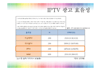 [광고매체기획] IPTV-18