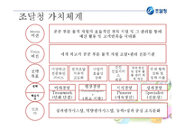 [경영혁신 공기업] 조달청의 혁신적 전자조달시스템-8