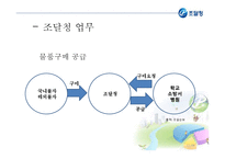 [경영혁신 공기업] 조달청의 혁신적 전자조달시스템-13