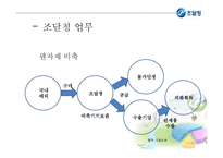 [경영혁신 공기업] 조달청의 혁신적 전자조달시스템-14