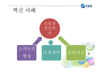 [경영혁신 공기업] 조달청의 혁신적 전자조달시스템-19