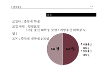 대학생의 출신 지역에 따른 심리학적 차이 연구-15