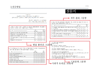 대학생의 출신 지역에 따른 심리학적 차이 연구-17