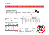 대학생의 출신 지역에 따른 심리학적 차이 연구-18
