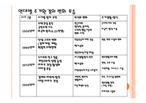 한국의 주거 문화-7