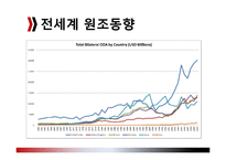 국제협력개발 -이집트원조 현황-9