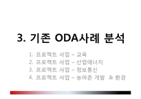 국제협력개발 -이집트원조 현황-18