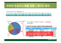 기후변화와 지역 -인천 광역시를 중심으로-17