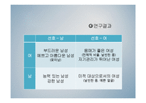 [사회심리학] TV 광고 속 남녀의 시각차이-17