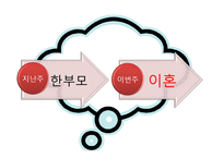 이혼 원인 실태 문제, 사례 사정 및 개입-2