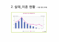 이혼 원인 실태 문제, 사례 사정 및 개입-6