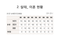 이혼 원인 실태 문제, 사례 사정 및 개입-7