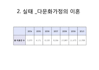 이혼 원인 실태 문제, 사례 사정 및 개입-8