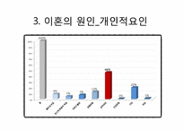 이혼 원인 실태 문제, 사례 사정 및 개입-11